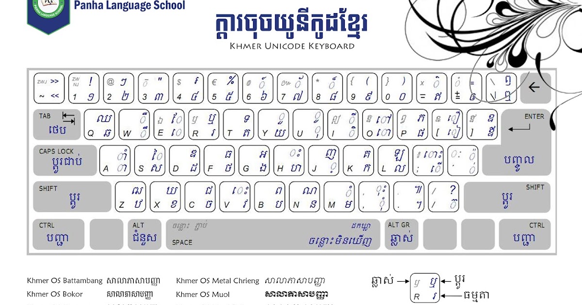 keyboard khmer unicode